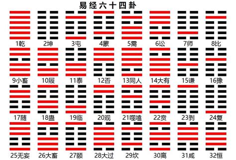 八卦解析|易经64卦卦象、卦辞、爻辞、彖辞、象辞原文完整版（吐血整理，。